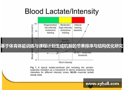 基于体育体能训练与课程计划生成机制的节奏排序与结构优化研究