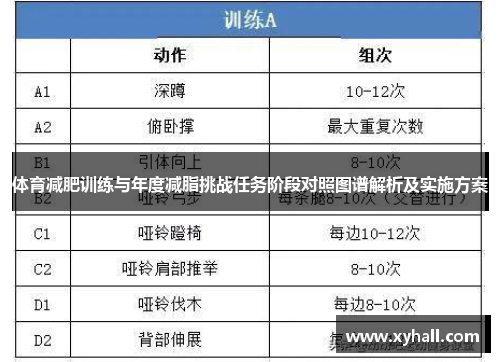 体育减肥训练与年度减脂挑战任务阶段对照图谱解析及实施方案