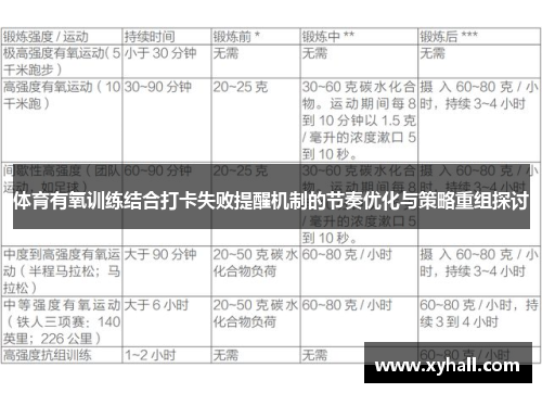 体育有氧训练结合打卡失败提醒机制的节奏优化与策略重组探讨 体育有氧训练结合打卡失败提醒机制的节奏优化与策略重组探讨