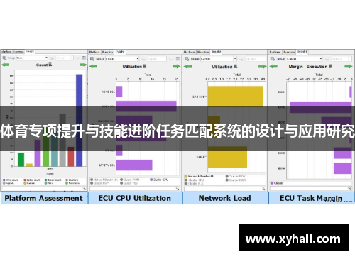 体育专项提升与技能进阶任务匹配系统的设计与应用研究