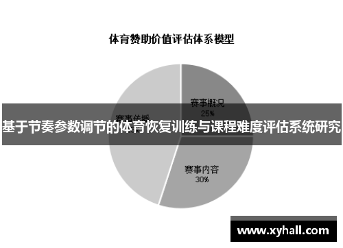 基于节奏参数调节的体育恢复训练与课程难度评估系统研究