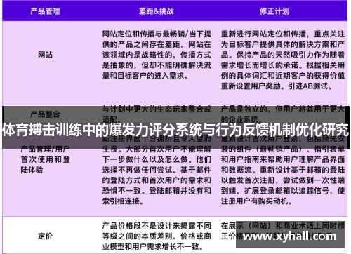 体育搏击训练中的爆发力评分系统与行为反馈机制优化研究