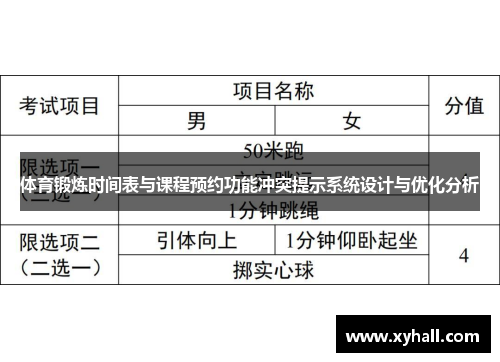 体育锻炼时间表与课程预约功能冲突提示系统设计与优化分析 体育锻炼时间表与课程预约功能冲突提示系统设计与优化分析