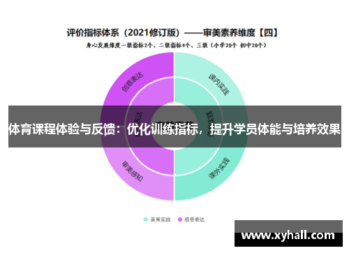 体育课程体验与反馈：优化训练指标，提升学员体能与培养效果