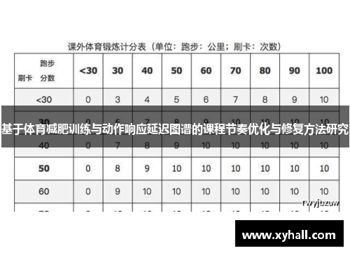 基于体育减肥训练与动作响应延迟图谱的课程节奏优化与修复方法研究