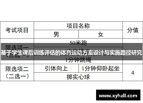 基于学生课后训练评估的体育运动方案设计与实施路径研究