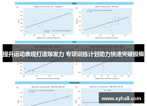 提升运动表现打造爆发力 专项训练计划助力快速突破极限
